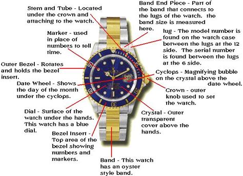 rolex watch parts